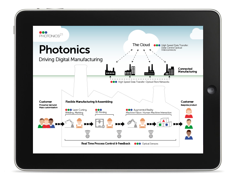 Photonics21 Infographic